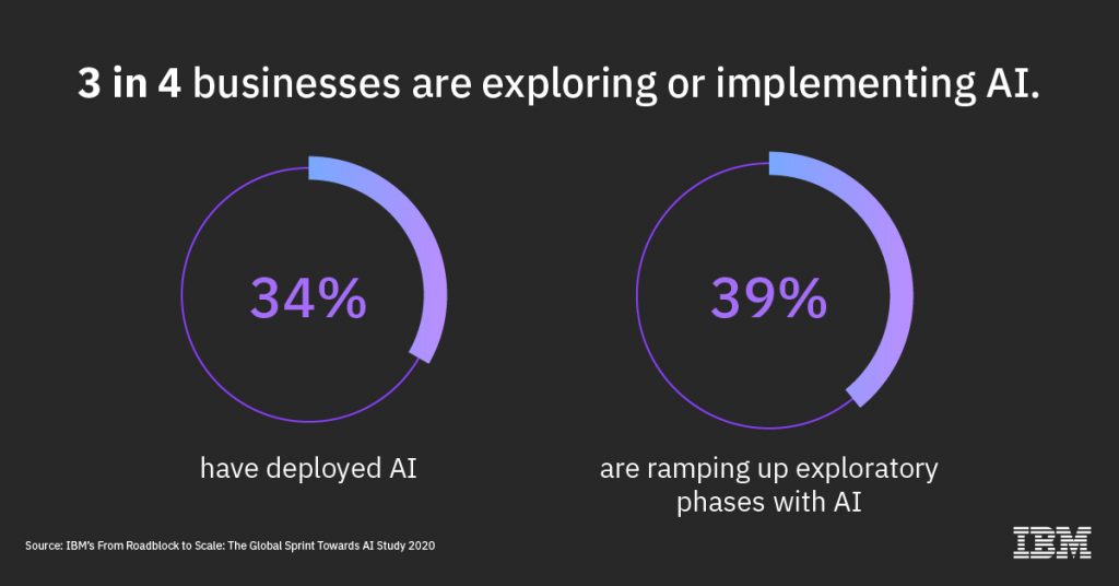 ibm global ai survey static 1 r3