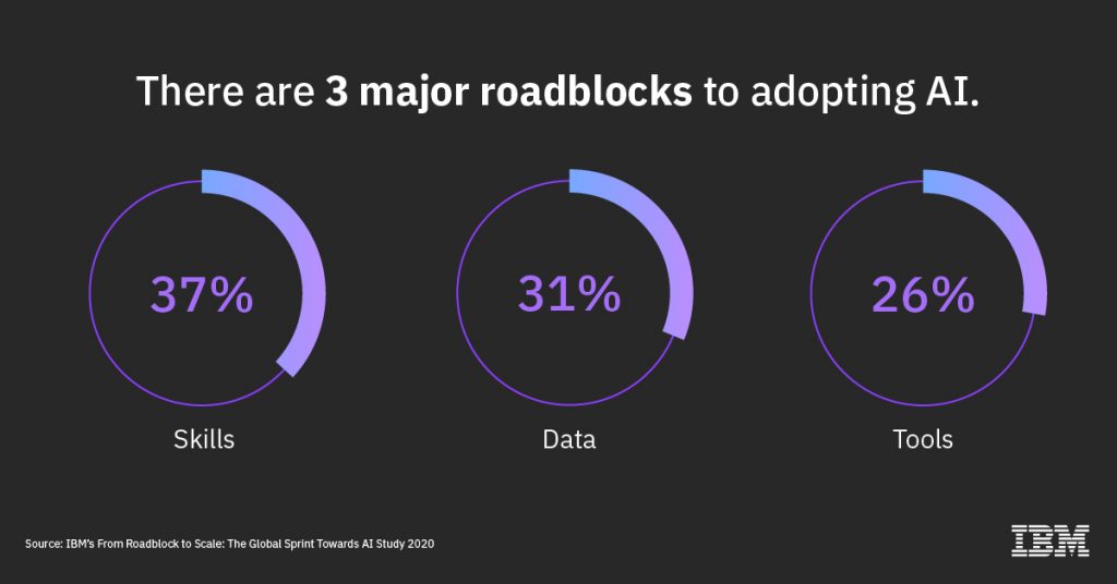 ibm global ai survey static 2 r3