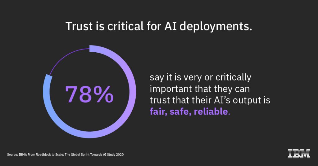 ibm global ai survey static 3 r3