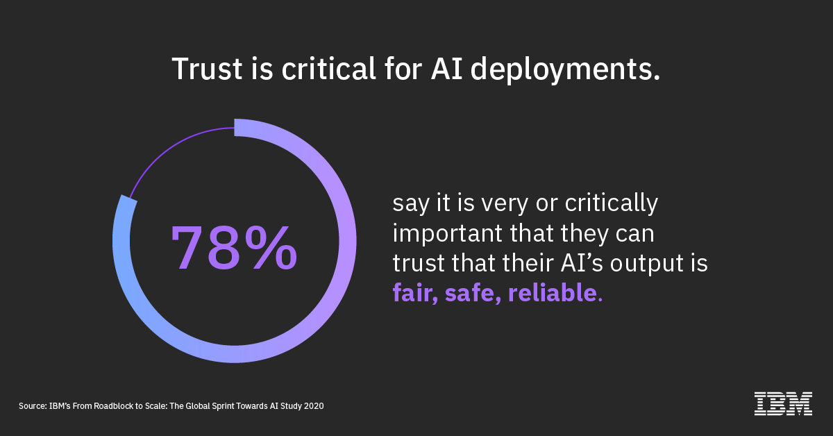 ibm global ai survey static 3 r3