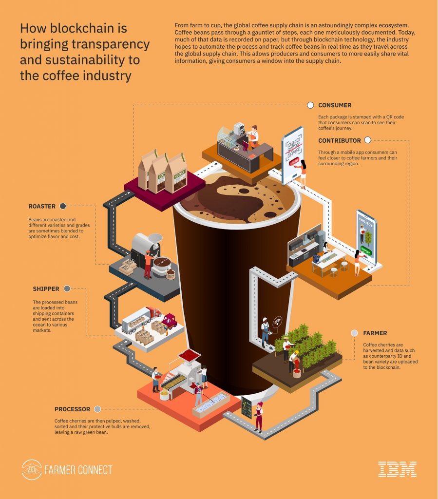 ibm sucafina infographic final 1