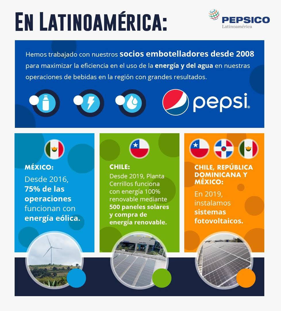 pepsico re100 global press release spa