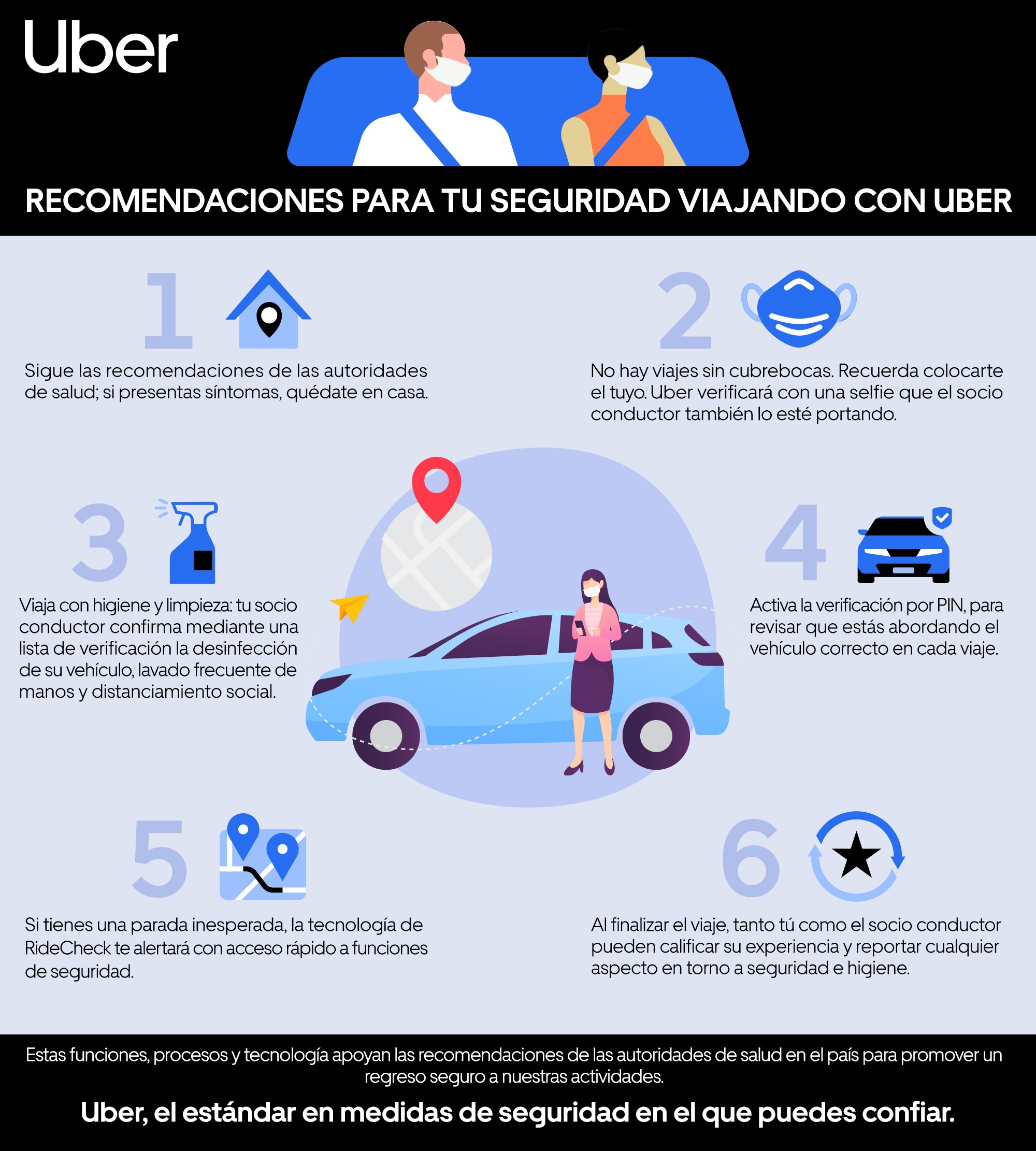 viajes seguros infografia