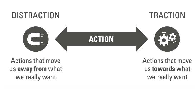 to do list 3
