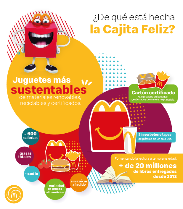 infografia juguetes sustentables cf infografia juguetes sustentables cf