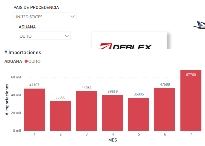 importaciones post
