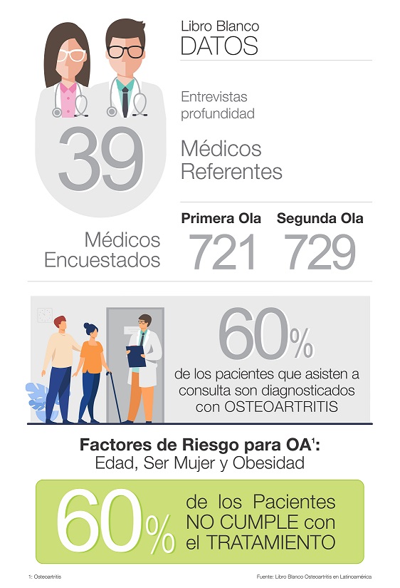 infografia 2 datos jpg
