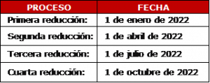 tributario