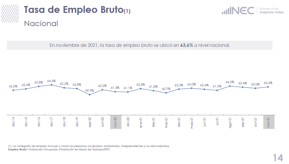 empleo empleo