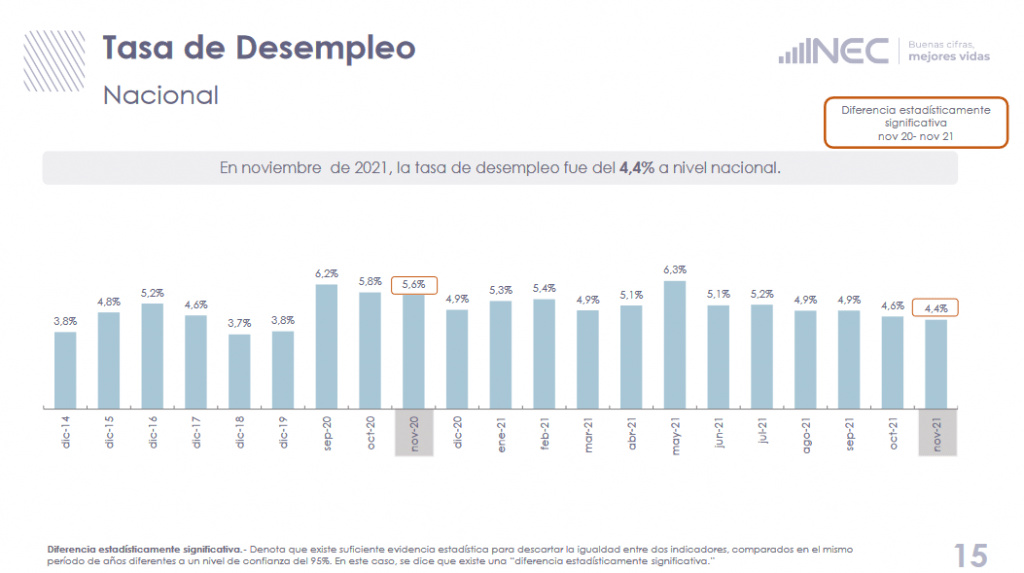tasa de desempleo tasa de desempleo