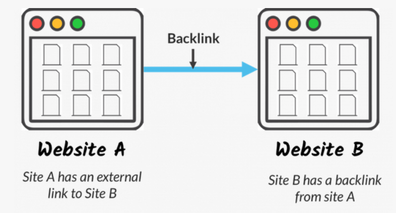 backlinks seo