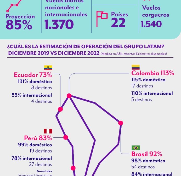 latam