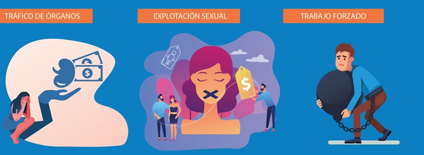 trata de personas