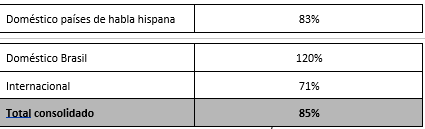 estimacion latam estimacion latam