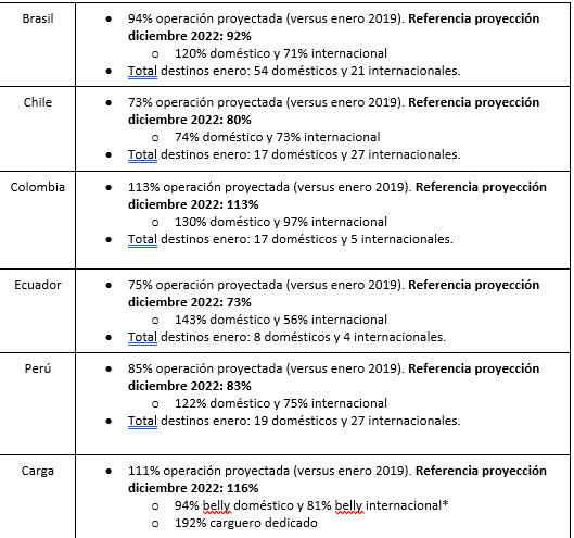 latam operacion datos latam operacion datos