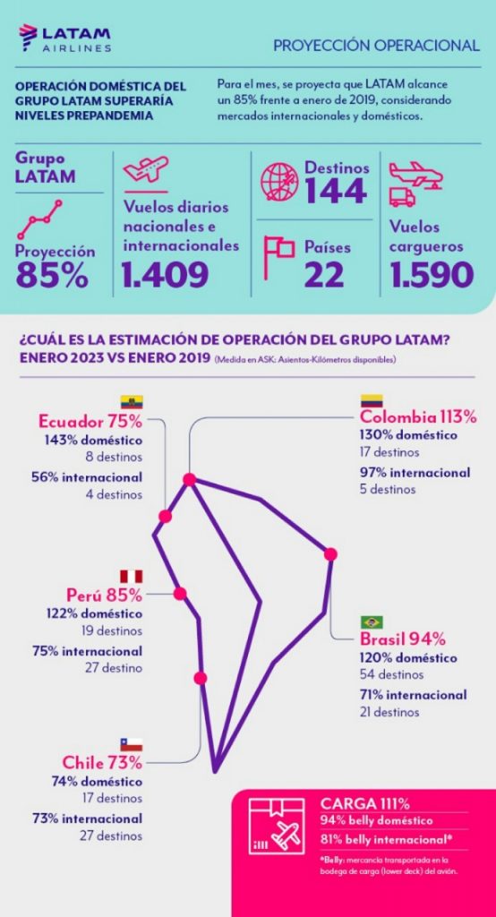 operacion latam operacion latam