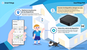 smartthings station 02 stfind es smartthings station 02 stfind es