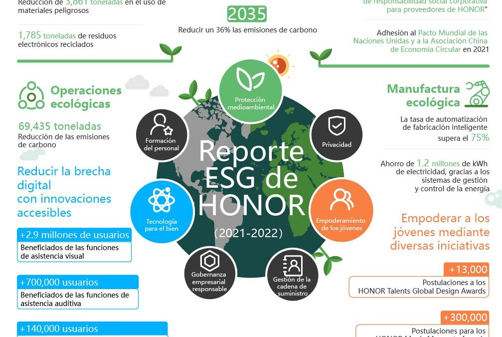 esg infographic ai spa