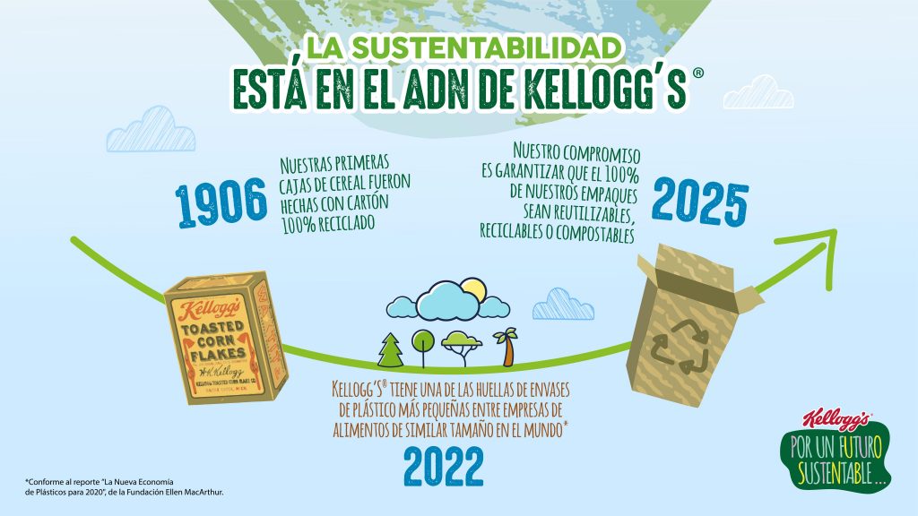 sostenibilidad kellogg sostenibilidad kellogg